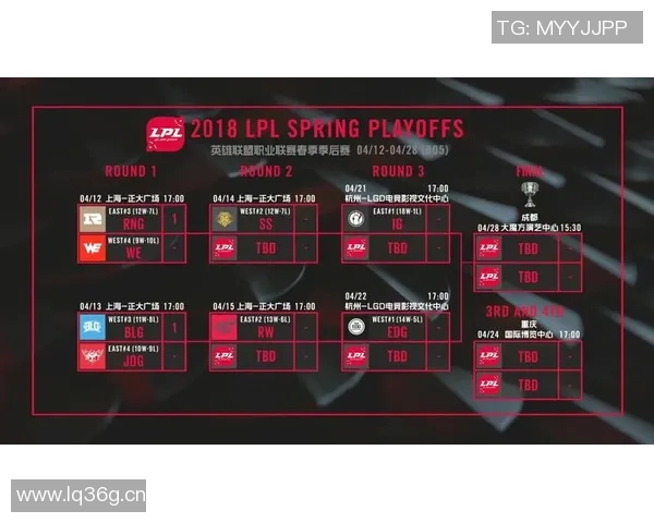 聚焦英雄联盟V5战队实力分析与未来发展潜力探讨